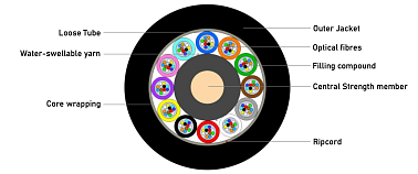 Universal (Indoor/Outdoor) Multitube Cable-Lite 144F (NC)